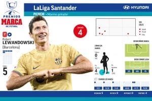 solo-aspas-mantiene-el-pulso-goleador-con-lewandowski
