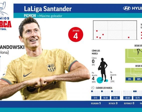 solo-aspas-mantiene-el-pulso-goleador-con-lewandowski